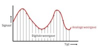 Analoog en digitaal
